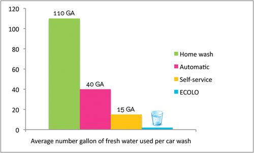 Adam's Waterless Car Wash [My Review & Comparison]