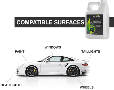 Eco Touch Surface Cleaning Chart