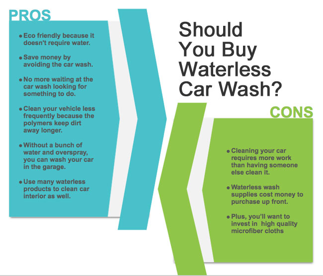 Waterless Car Wash Pros & Cons